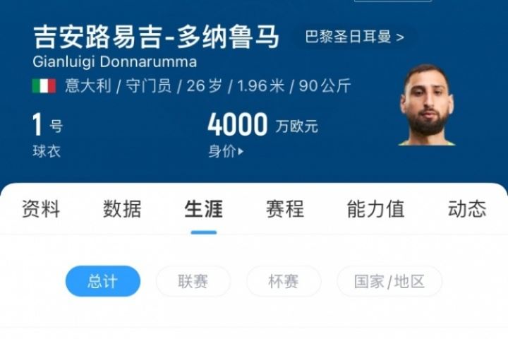  应该还能踢10年！多纳鲁马出道10年现在才26岁，生涯已出场487次